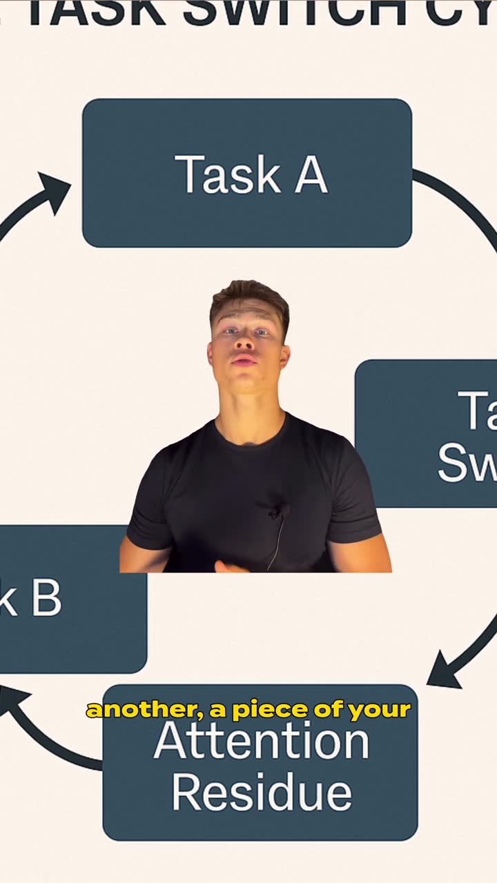 Alex composited into a Task A to Task B cycle diagram labelled Attention Residue